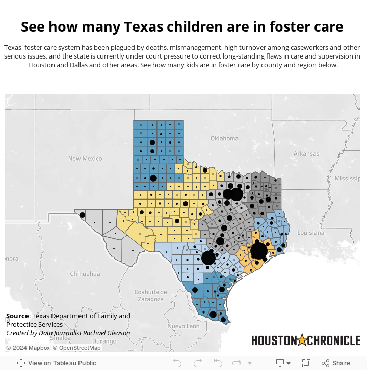 Texas foster children 