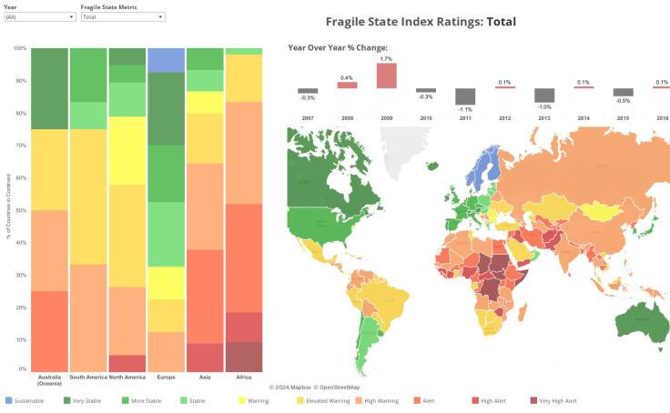 Fragile States Index Tableau Public
