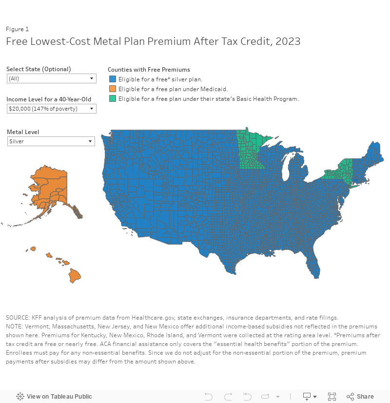 Figure 1Free Lowest-Cost Metal Plan Premium After Tax Credit, 2023 