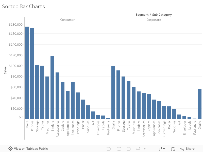 Sorted Bar Charts 