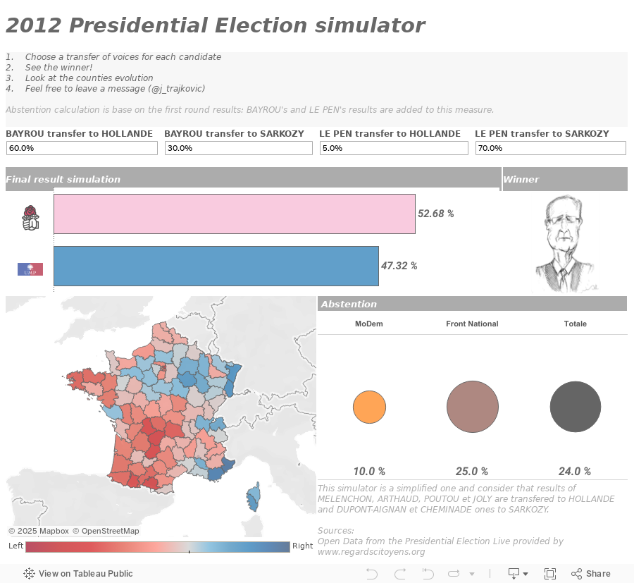 2012 Presidential Election simulator 