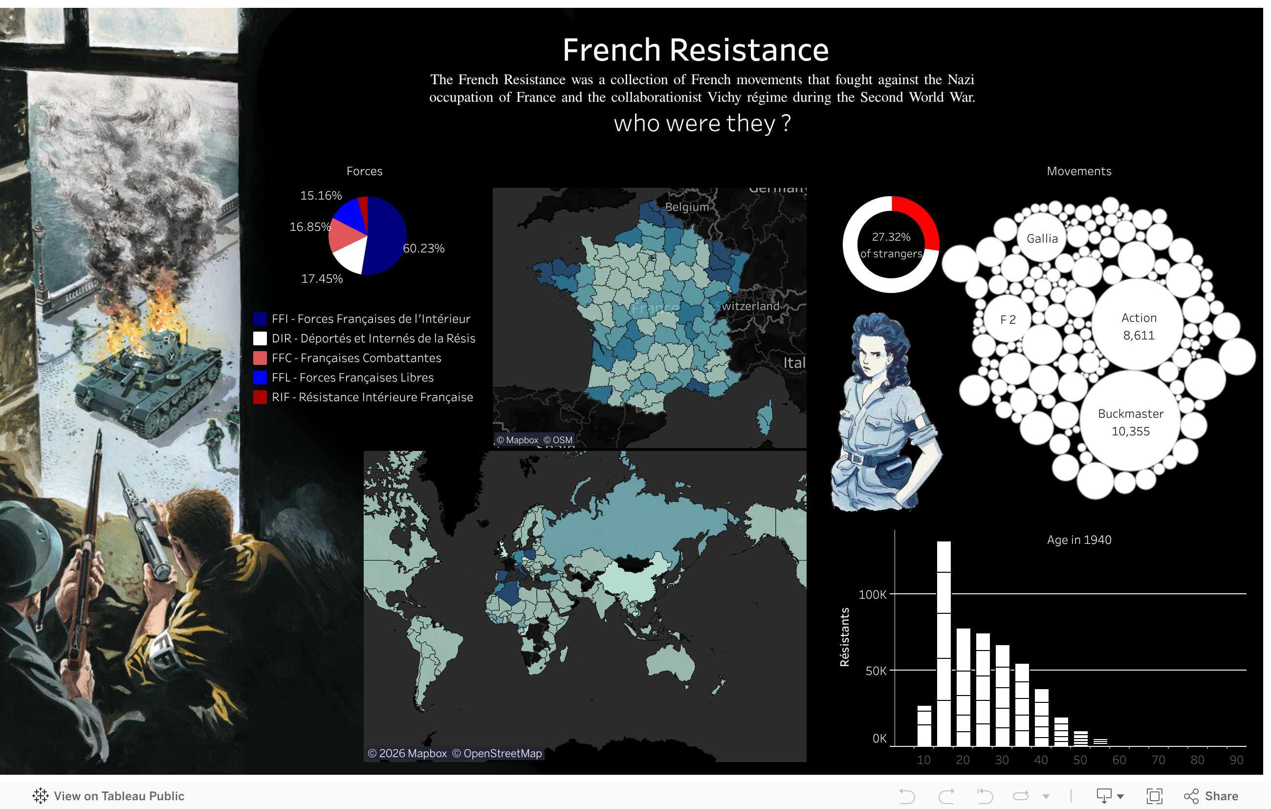 Screenshot of a dashboard from the IronViz submissions