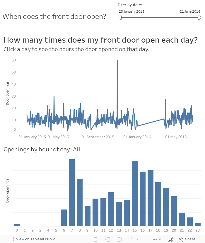 When does the front door open? 