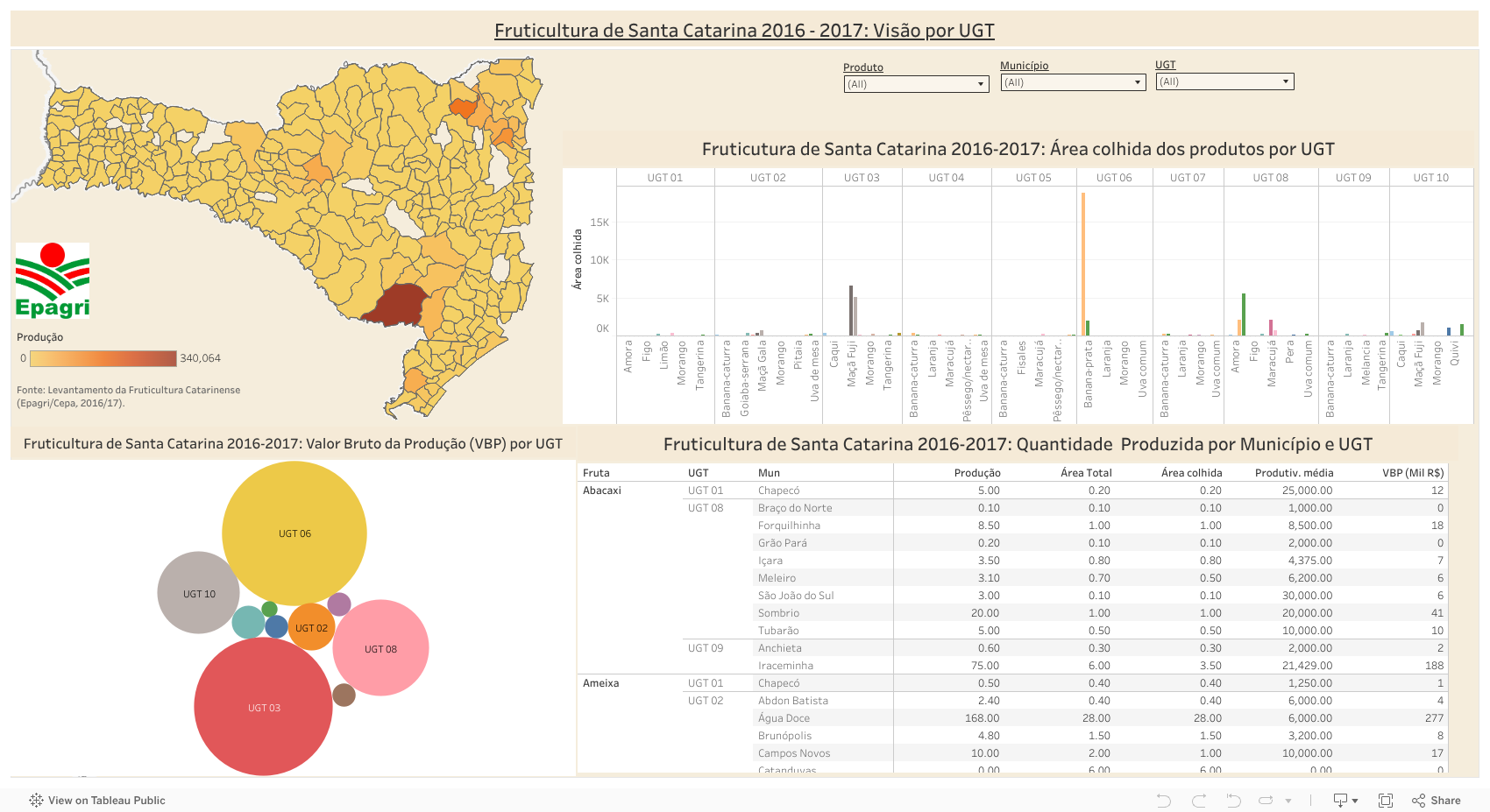 Fruticultur de Santa Catarina 2016-2017: Visão por UGT 