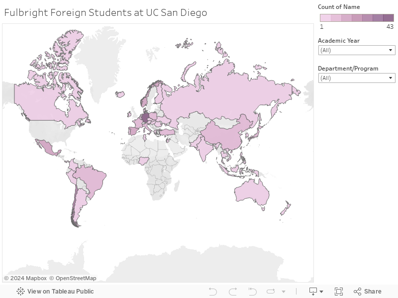 Fulbright Foreign Students at UC San Diego 