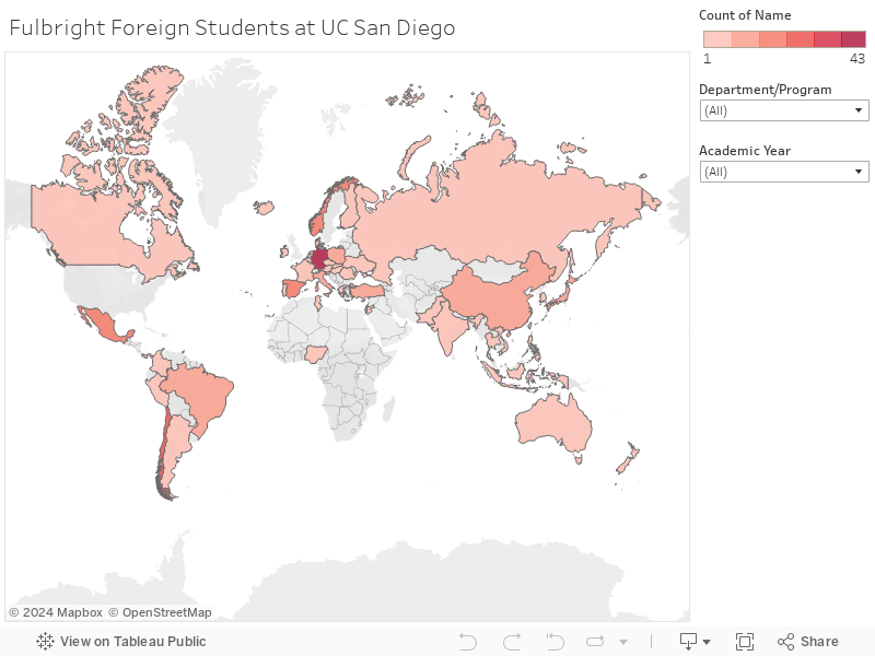 Fulbright Foreign Students at UC San Diego 