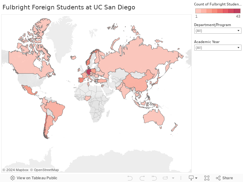 Fulbright Foreign Students at UC San Diego 