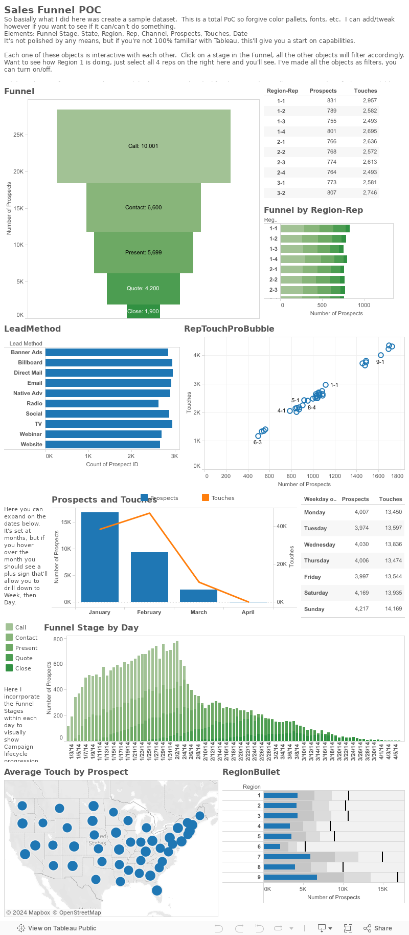 Dashboard 1 