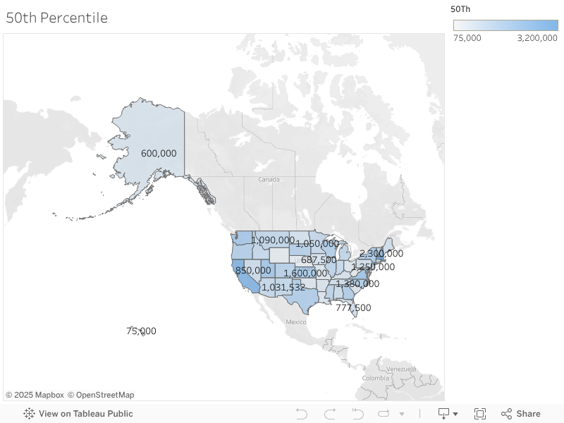 50th Percentile 