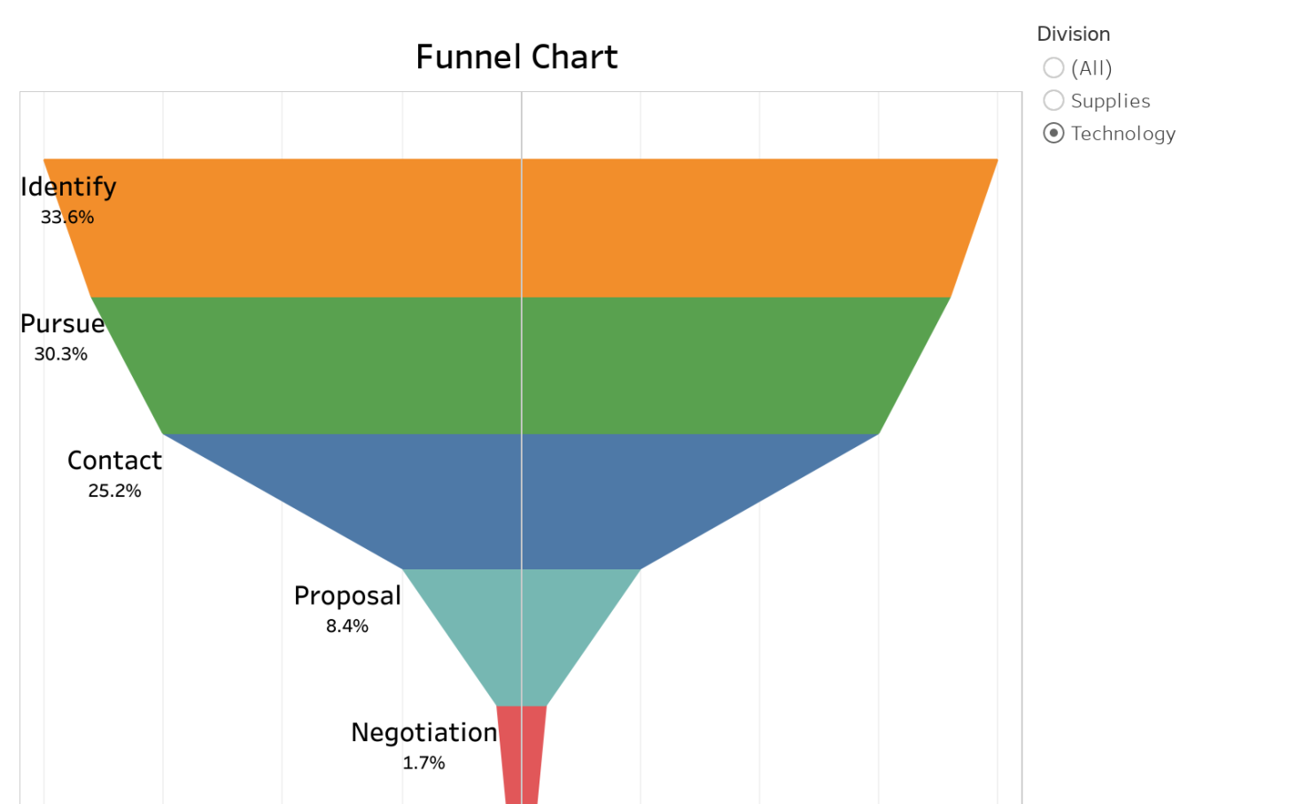 funnel-chart-tableau-public-free-download-nude-photo-gallery