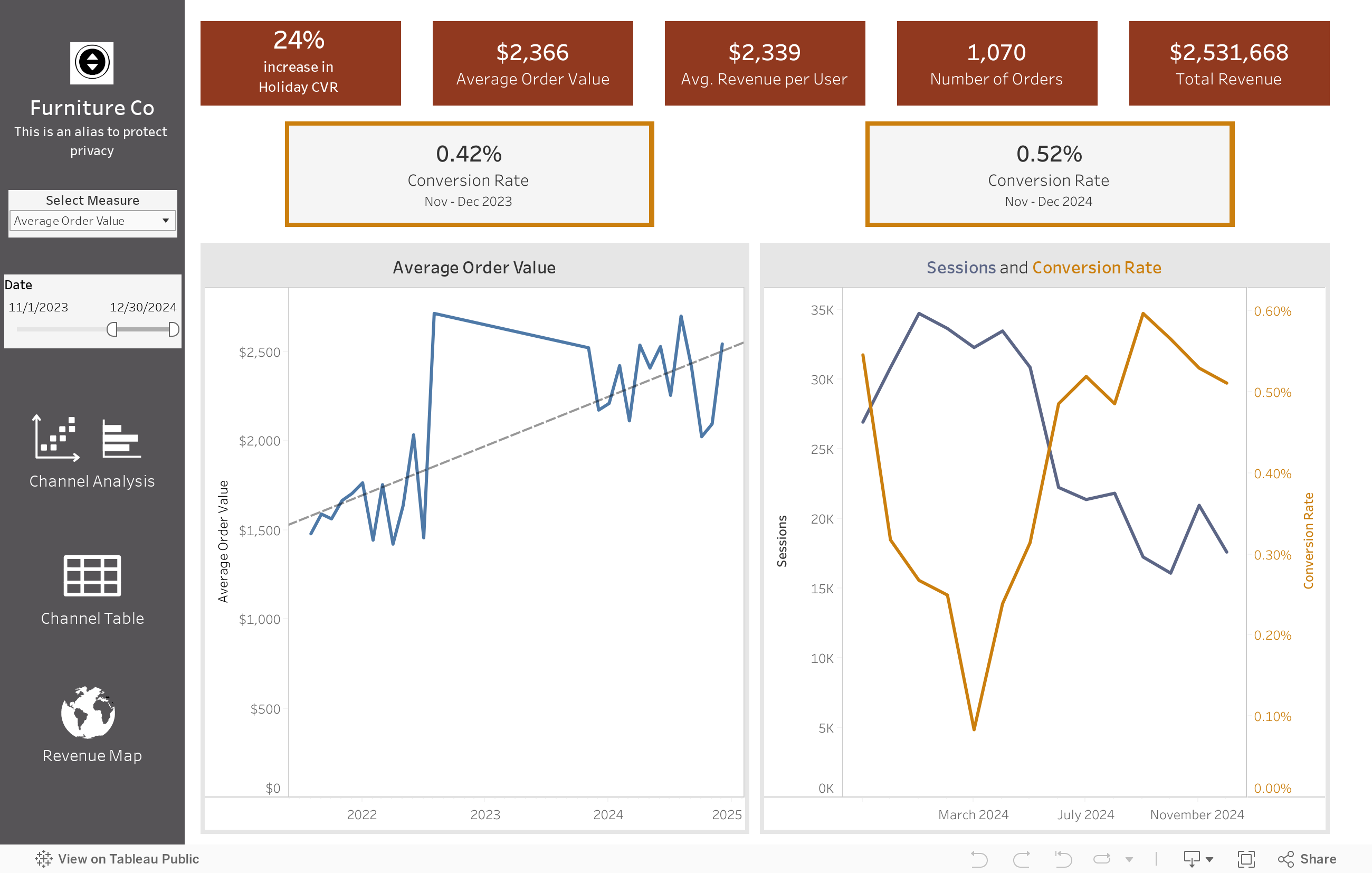 Public-Dashboard 