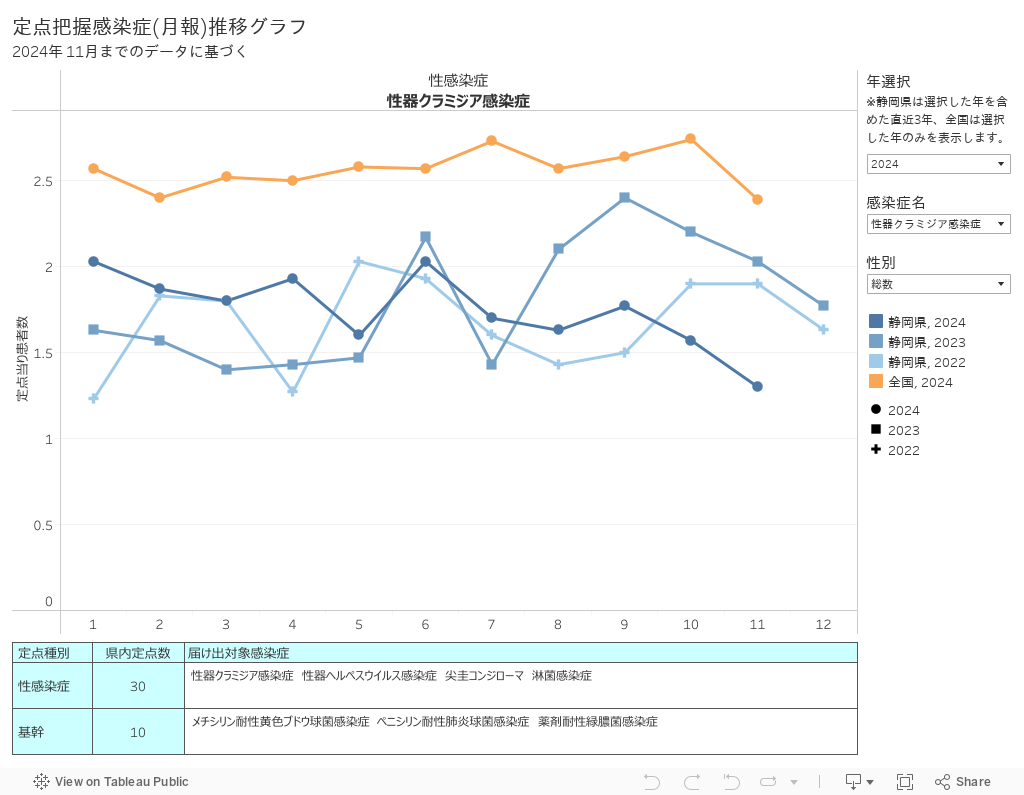 定点把握感染症(月報)推移グラフ2024年 06月までのデータに基づく 