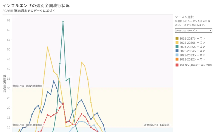 Profile - prefshizuoka | Tableau Public