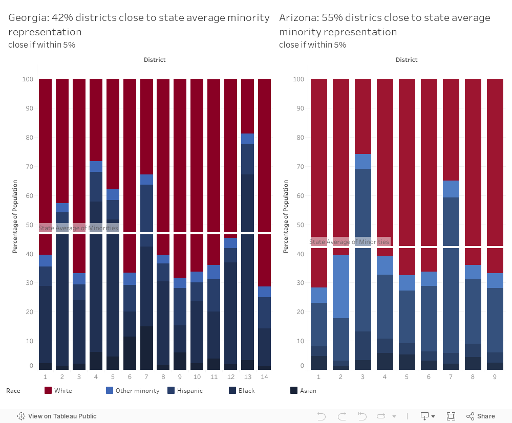 Dashboard 4 