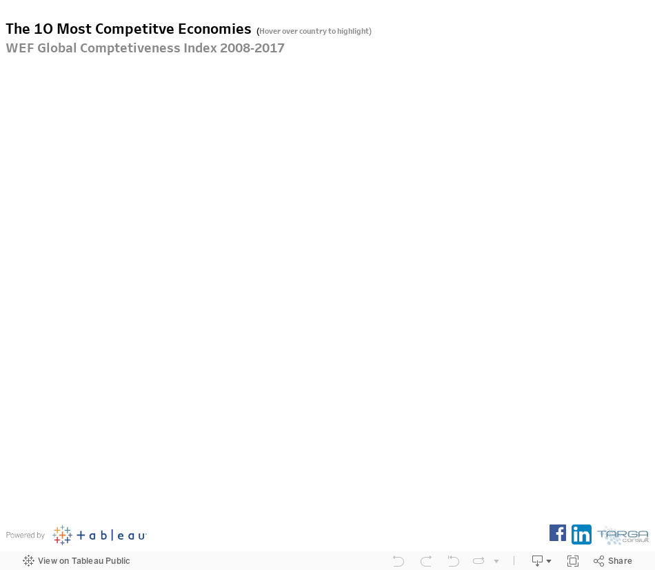 African Competitveness Index 
