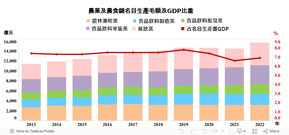 仪表板 1 