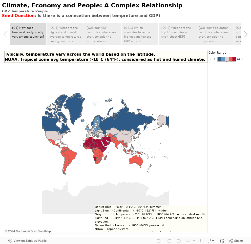 Climate, Economy and People: A Complex Relationship