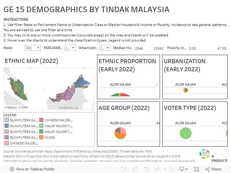 GE 15 DEMOGRAPHICS BY TINDAK MALAYSIA 