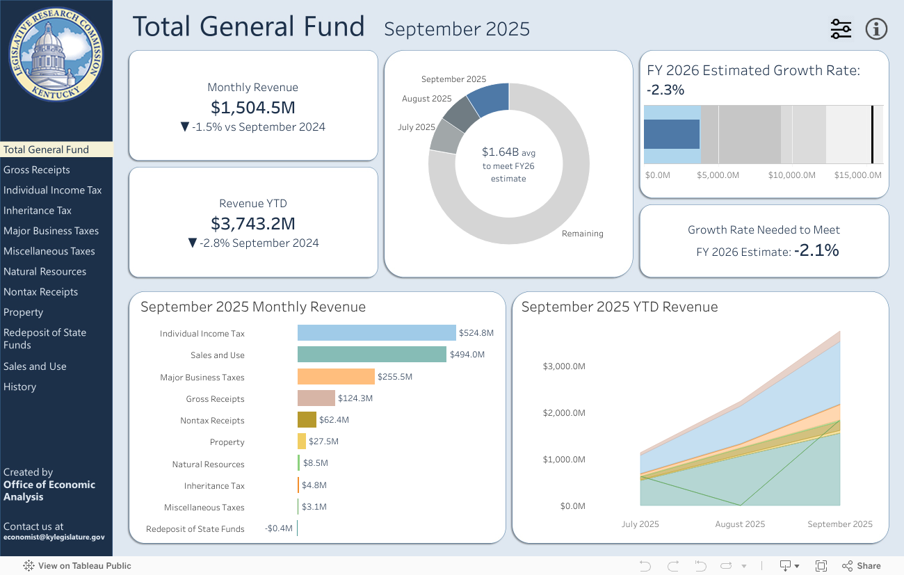 General Fund 