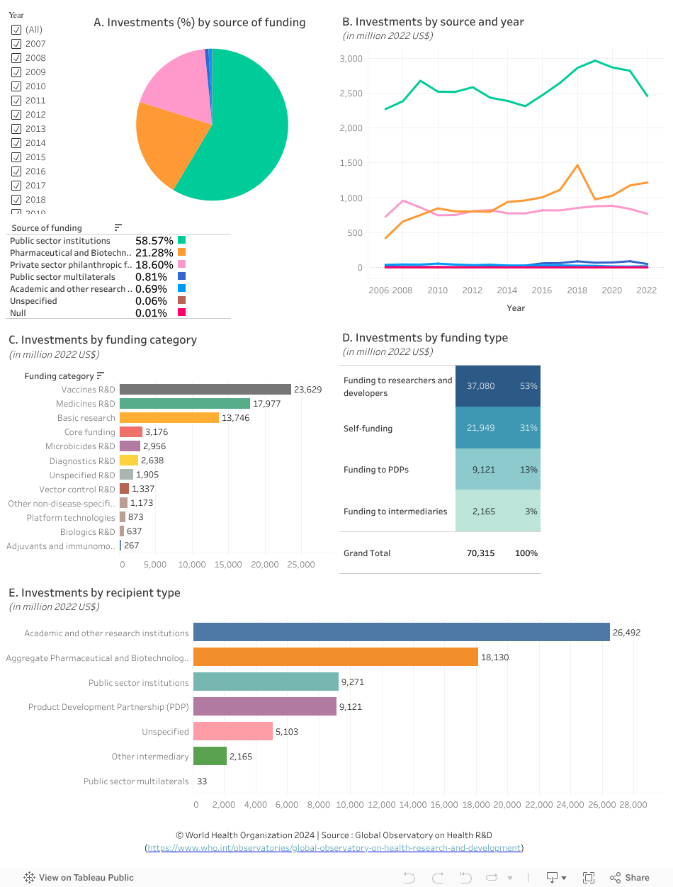 Dashboard 1 