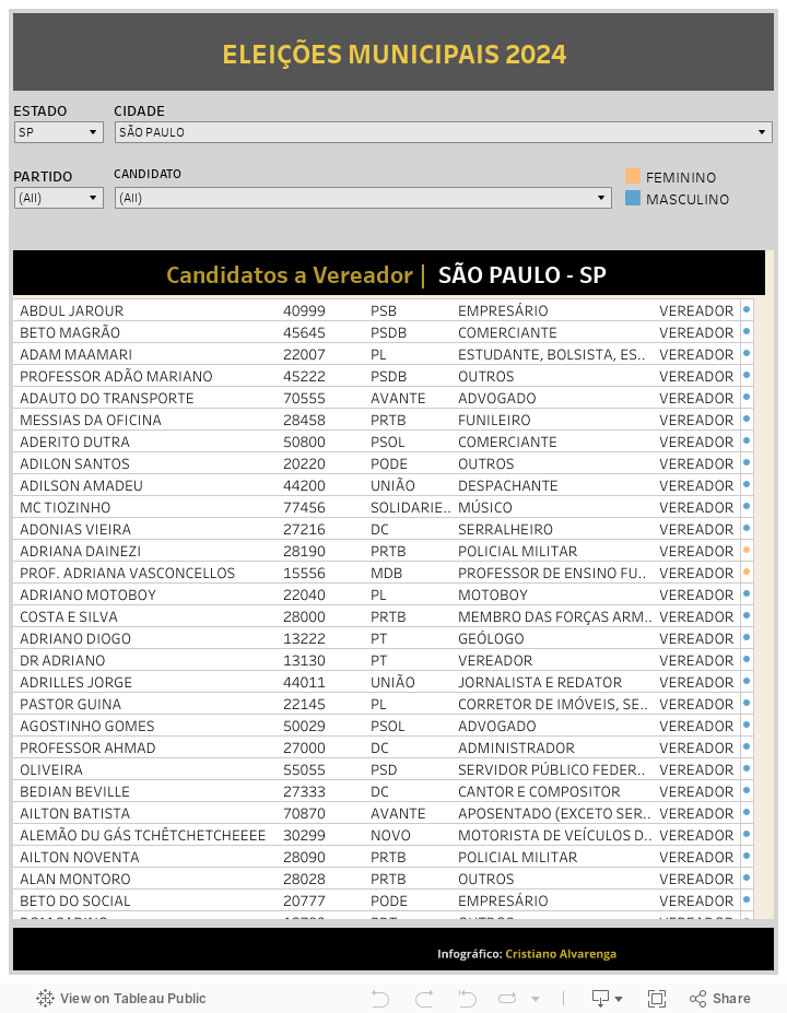 Eleições 2024 ALUMÍNIO (SP): Conheça os 126 candidatos a vereador