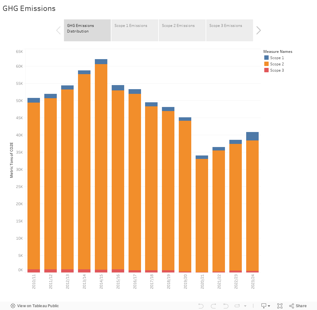 GHG Emissions 