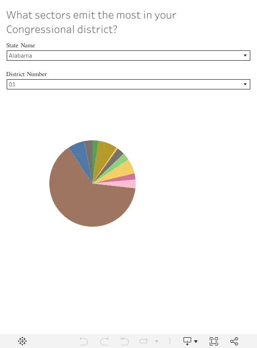 Dashboard 3