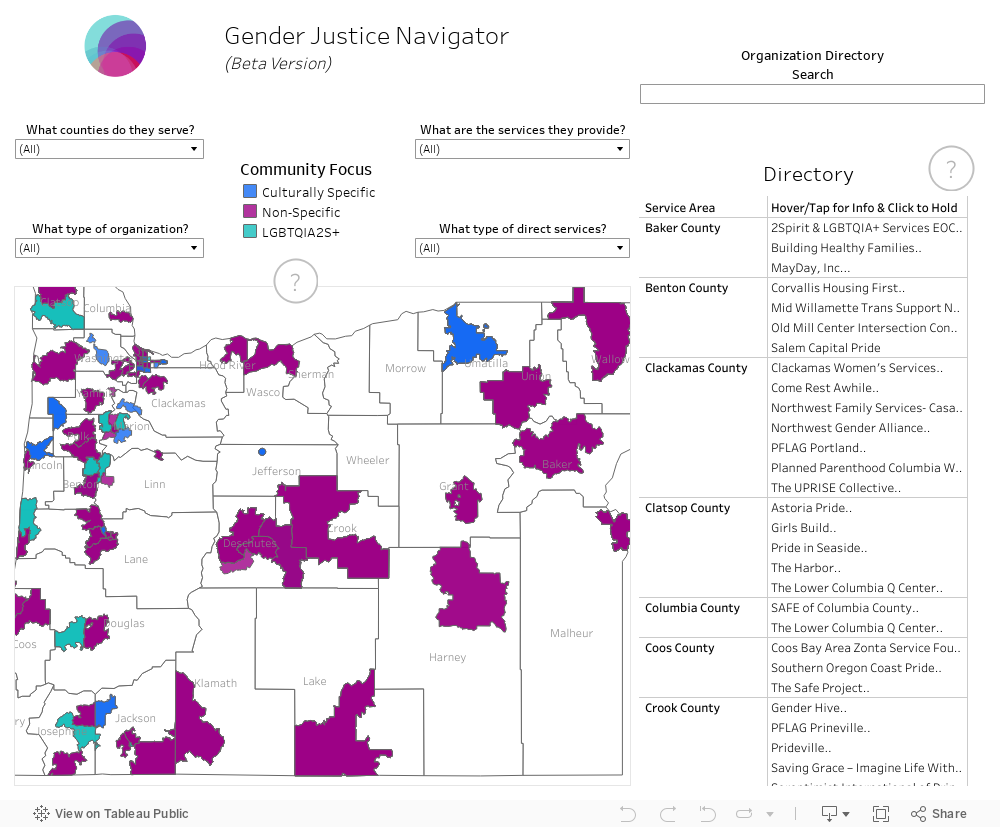 Gender Justice Navigator 