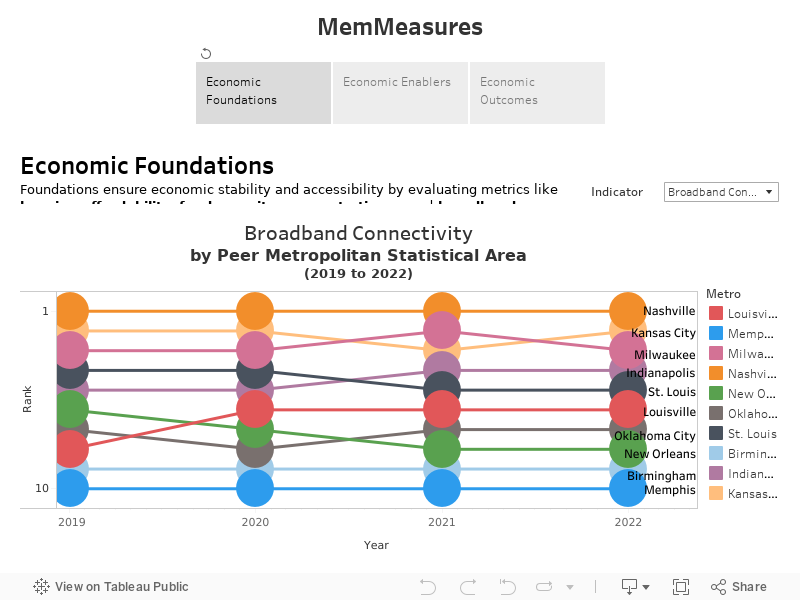 MemMeasures 