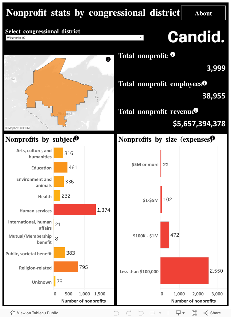 Nonprofit stats for <State name>, 2023 