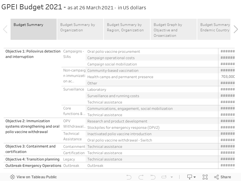 GPEI Budget 2021 - as at 26 March 2021 -  in US dollars 