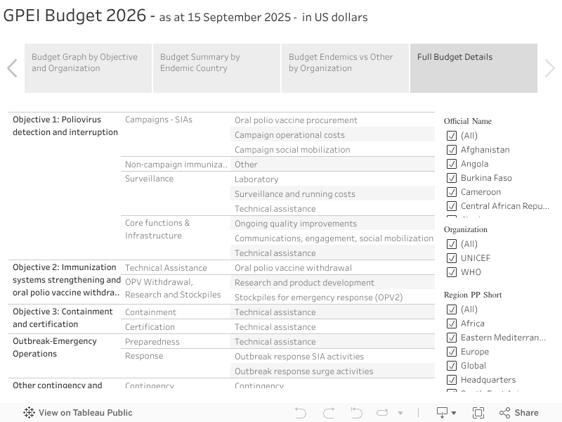 GPEI Budget 2026 - as at 15 September 2025 -  in US dollars 