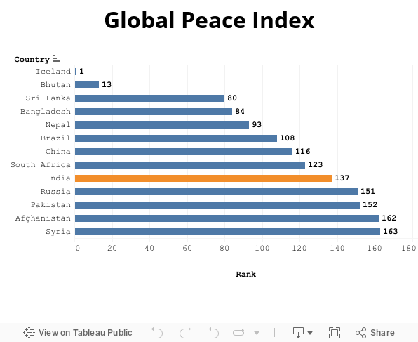 Global Peace Index 