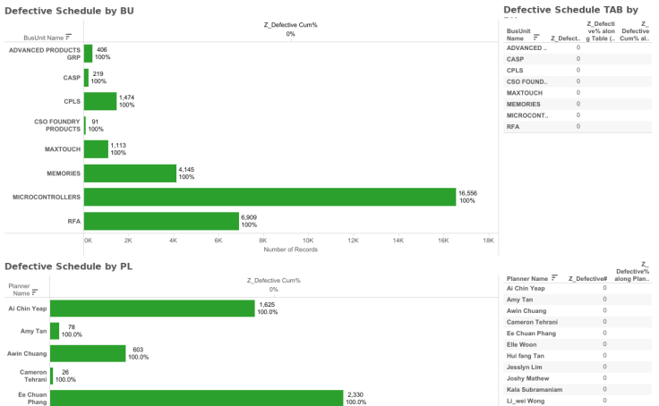 StatsMalaysia - Profile  Tableau Public