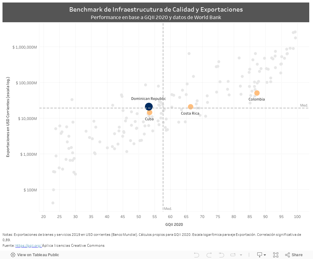 GQII vs Exports - Dom. Republic 