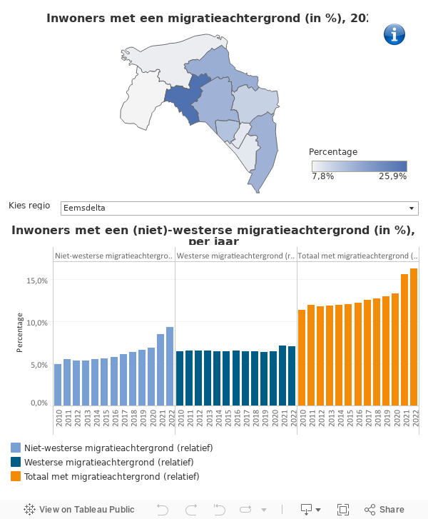 Migratieachtergrond 