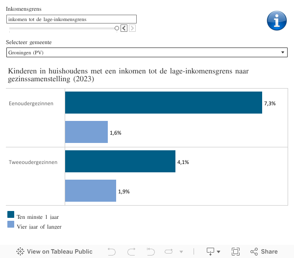 GAM Kinderen gezin 