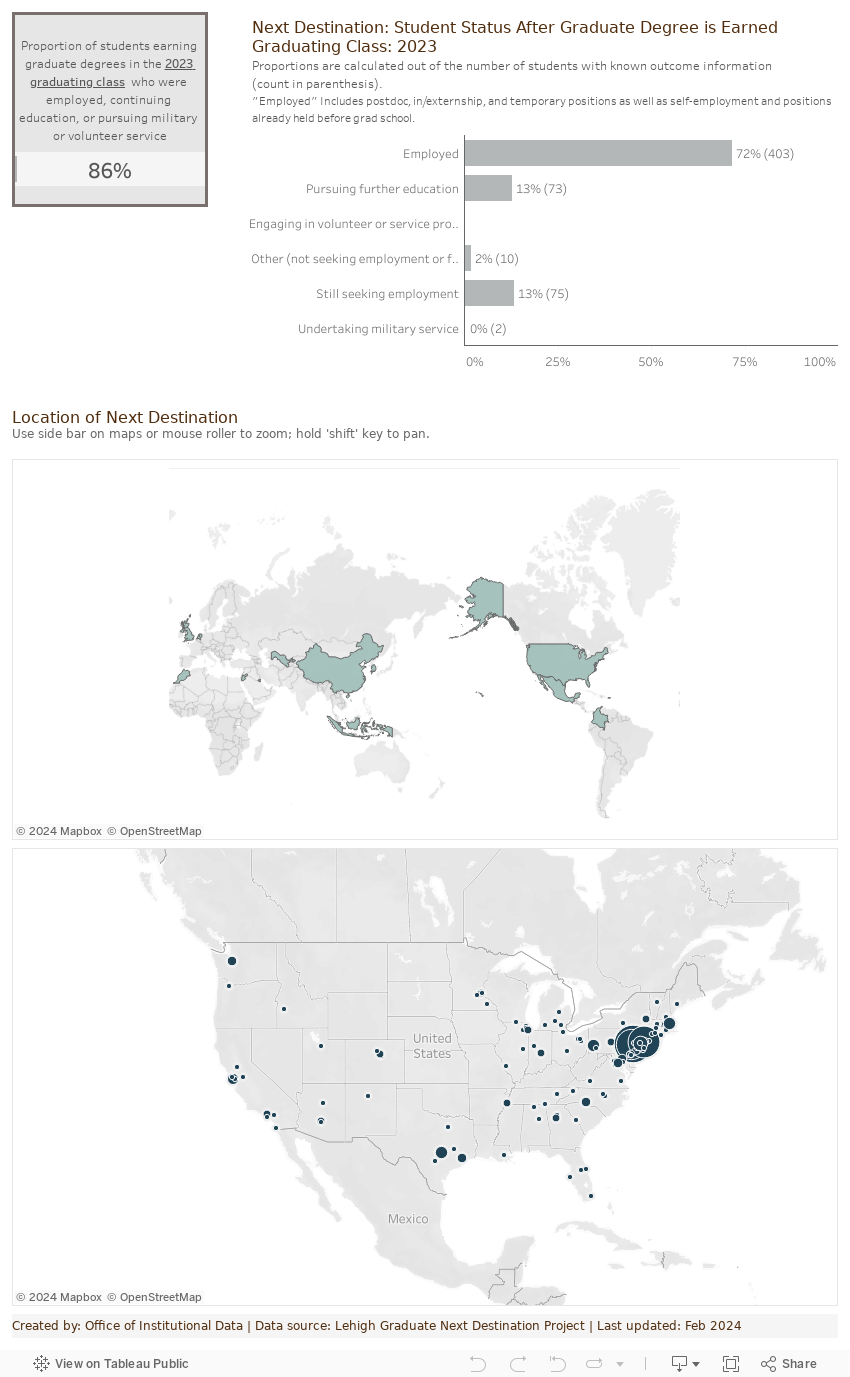 Dashboard TitleSubtitle - context, key findings etc. 