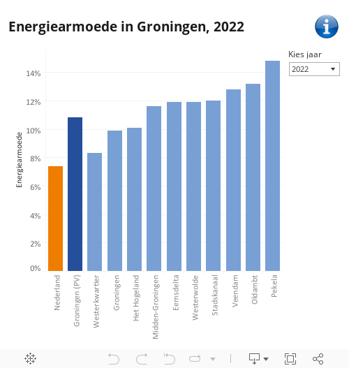 Energiearmoede_Groningen 