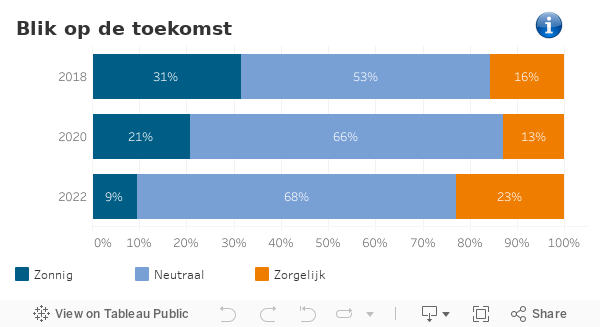 Dashboard 2 