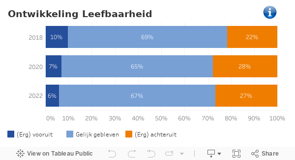 Dashboard 2 