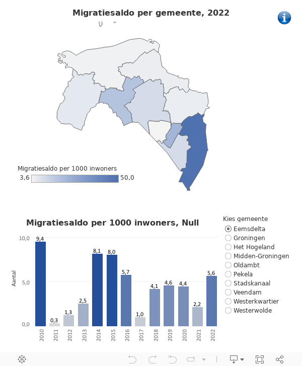 Migratiesaldo per gemeente  