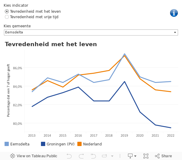 Dashboard 2 