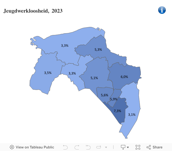 GR BW - Jeugdwerkloosheid 