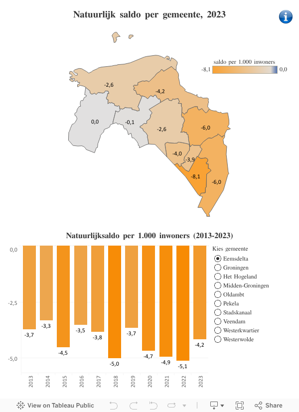 Natuurlijk saldo per gemeente  