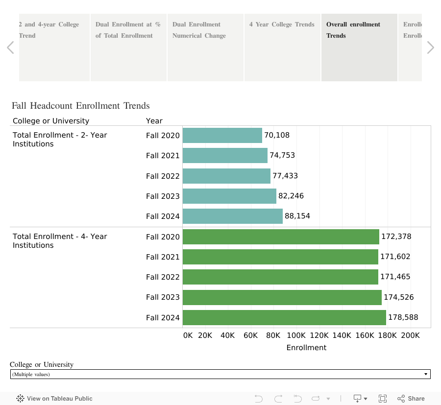 Alabama College-Going Rates 