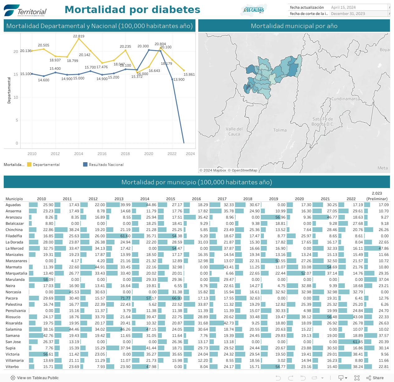 Dashboard 1 