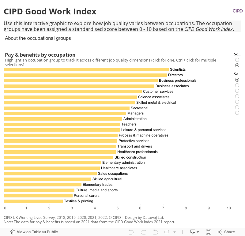 CIPD Good Work Index 
