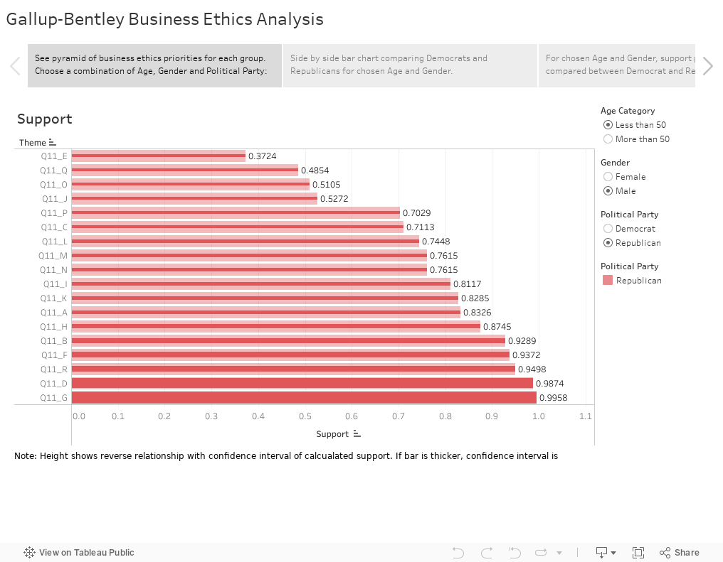 Gallup-Bentley Business Ethics Analysis  