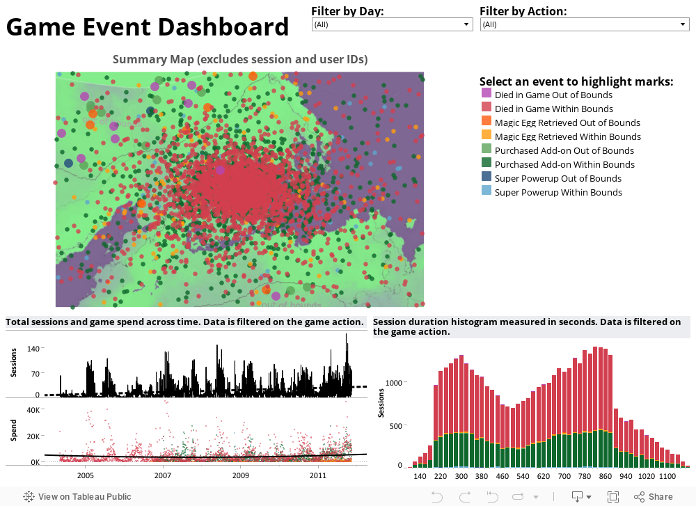 Game Event Dashboard 